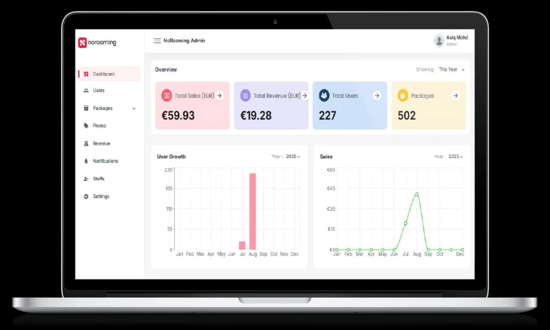 Noroaming Admin preview