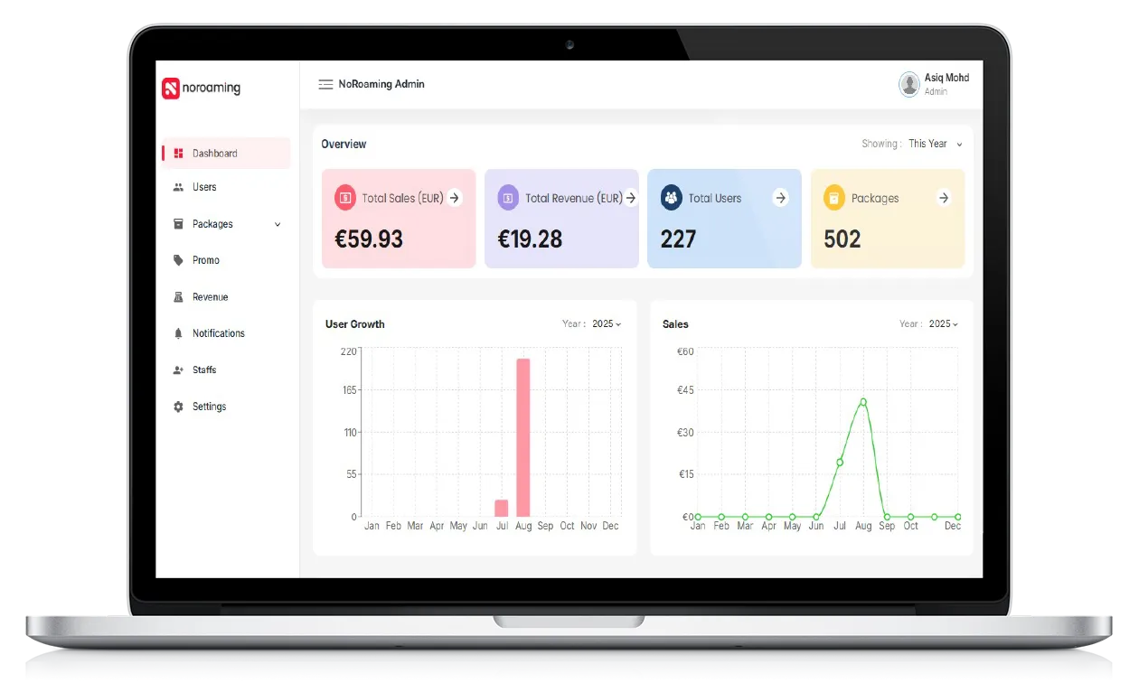 Noroaming Admin preview